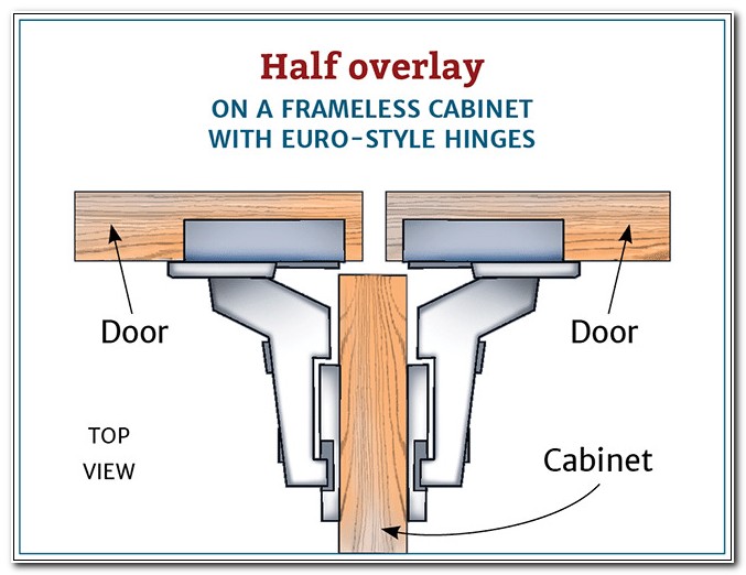 Euro Style Cabinet Hinges